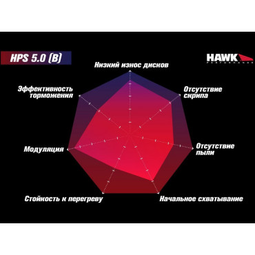 Тормозные колодки HB100B.480 HAWK Street 5.0 Alcon PNF0084X284 / Wilwood Dynalite