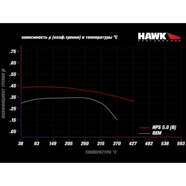 Тормозные колодки HB100B.480 HAWK Street 5.0 Alcon PNF0084X284 / Wilwood Dynalite