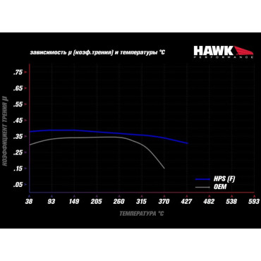 Тормозные колодки HB100F.480 HAWK HPS Alcon PNF0084X284 / Wilwood Dynalite