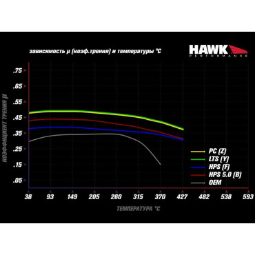 Тормозные колодки HB100F.480 HAWK HPS Alcon PNF0084X284 / Wilwood Dynalite