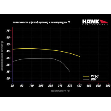 Тормозные колодки HB179Z.630 HAWK Perf. Ceramic